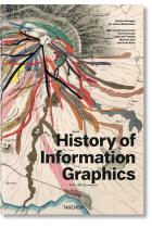 History of Information Graphics (Alem./Ingl./Fr.)