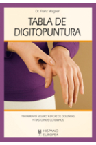 Tabla de digitopuntura