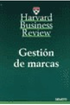 Gestión de marcas.