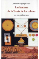 Las láminas de la Teoría de los colores con sus explicaciones