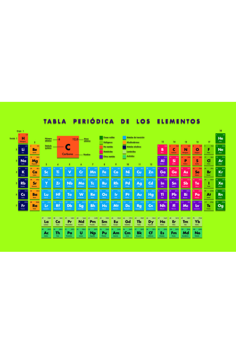TABLA PERIODICA