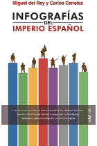 Infografías del Imperio español