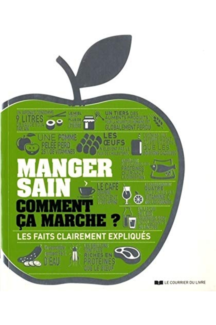 Manger Sain Comment Ca Marche ? les Faits Clairement Expliques