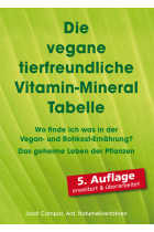 Die vegane tierfreundliche Vitamin-Mineral Tabelle