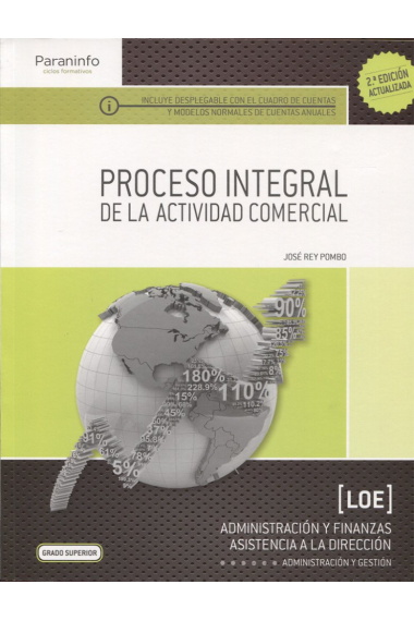 Proceso integral de la actividad comercial (CFGS)