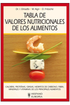 Tabla de valores nutricionales de los alimentos