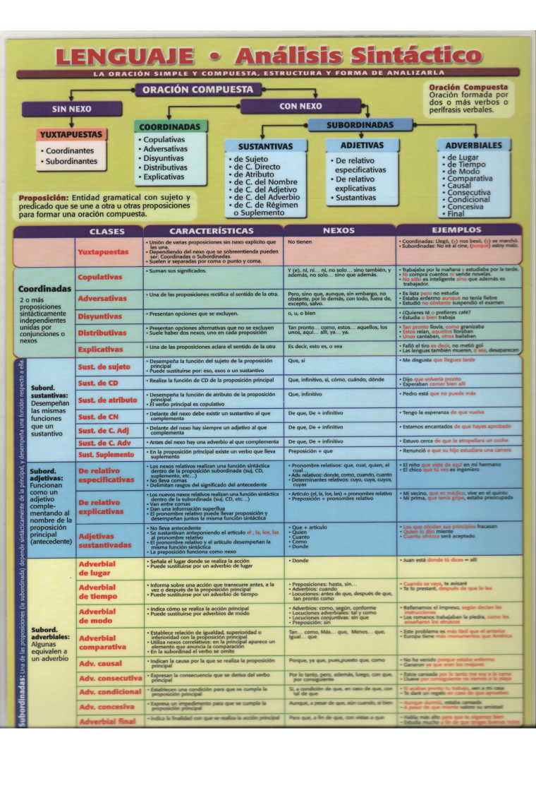 Lenguaje Análisis Sintáctico (Lámina LD-224)