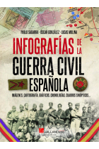 Batallas decisivas de la Guerra Civil española. Infografías