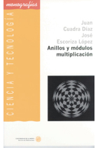 Anillos y módulos multiplicación