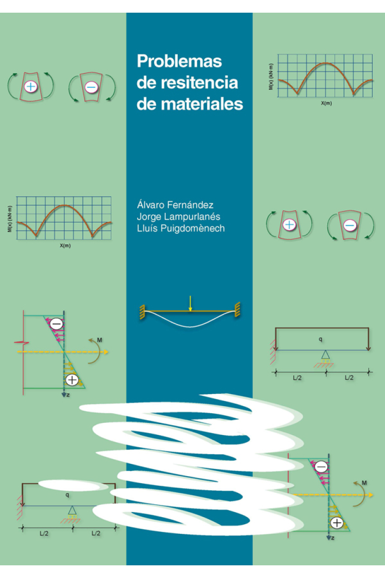 Problemas de resistencia de materiales.