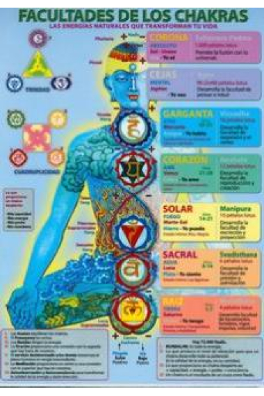 Facultades de los chakras (LA-135)