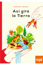 Así gira la tierra