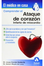 Ataque de corazón. Infarto de miocardio