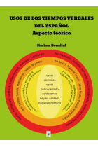 Usos de los tiempos verbales del español. Aspecto teórico