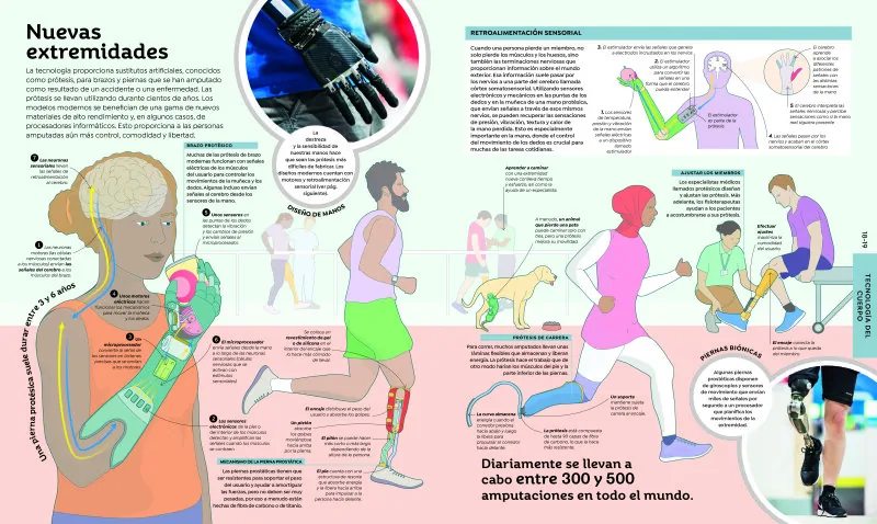 Cómo funciona la tecnología