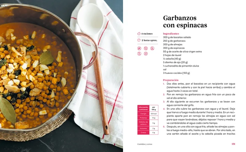 Las recetas de Blanca