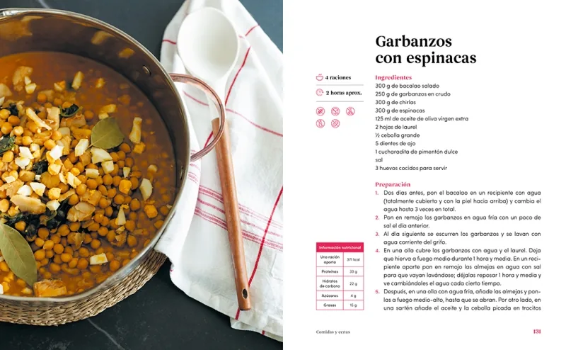 Las recetas de Blanca
