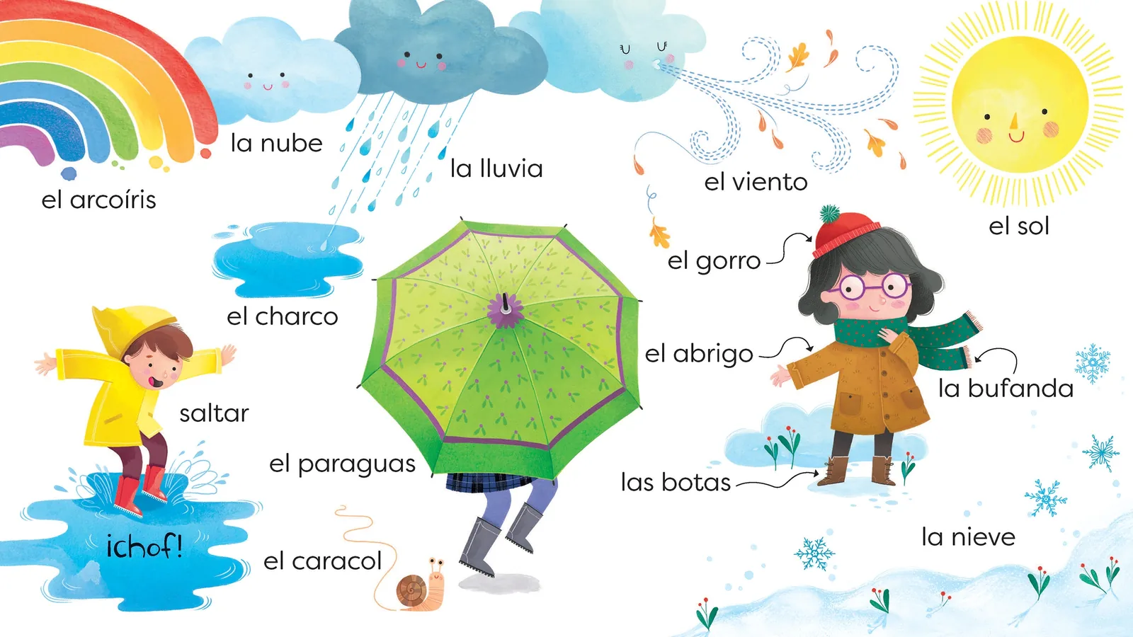 Vamos a aprender palabras