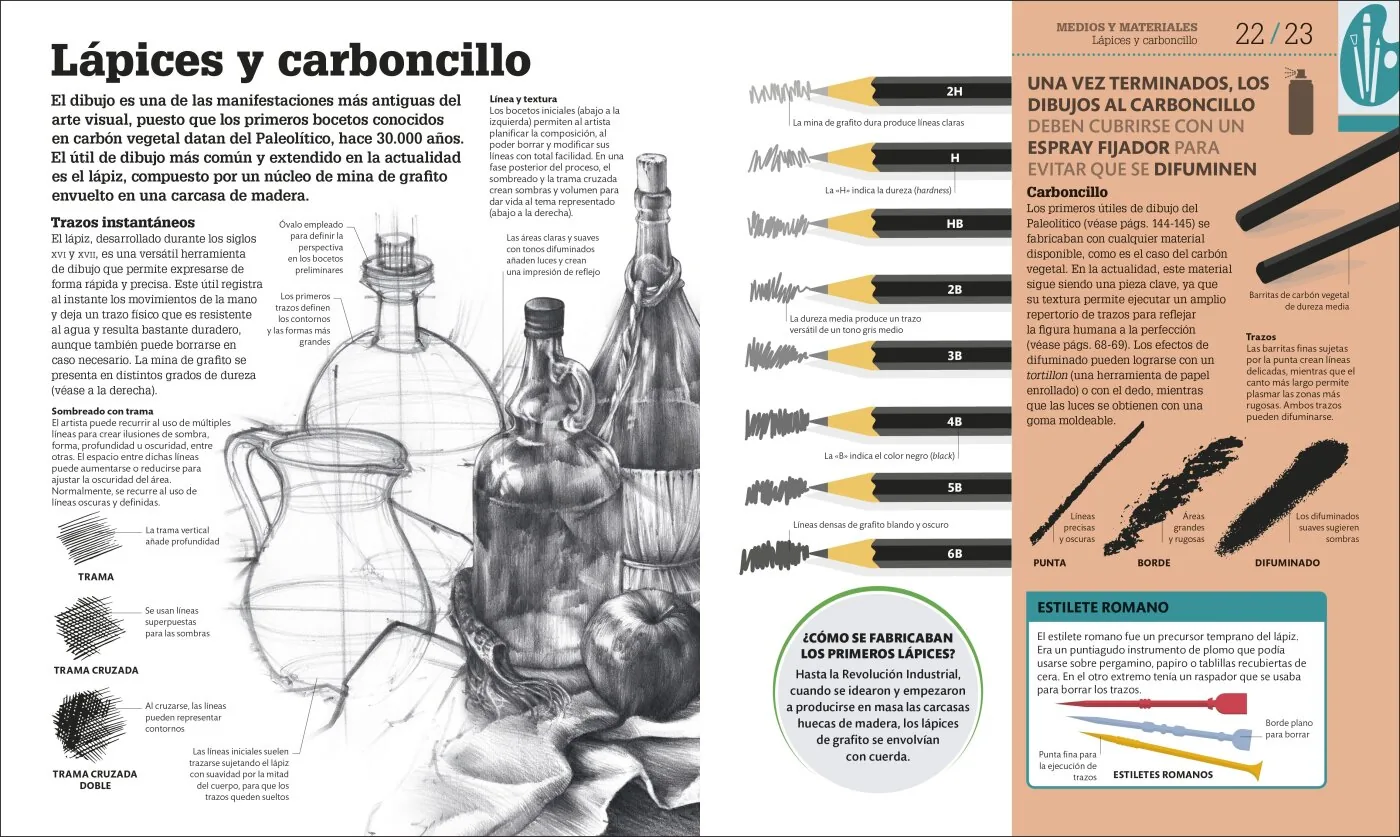 Cómo funciona el arte