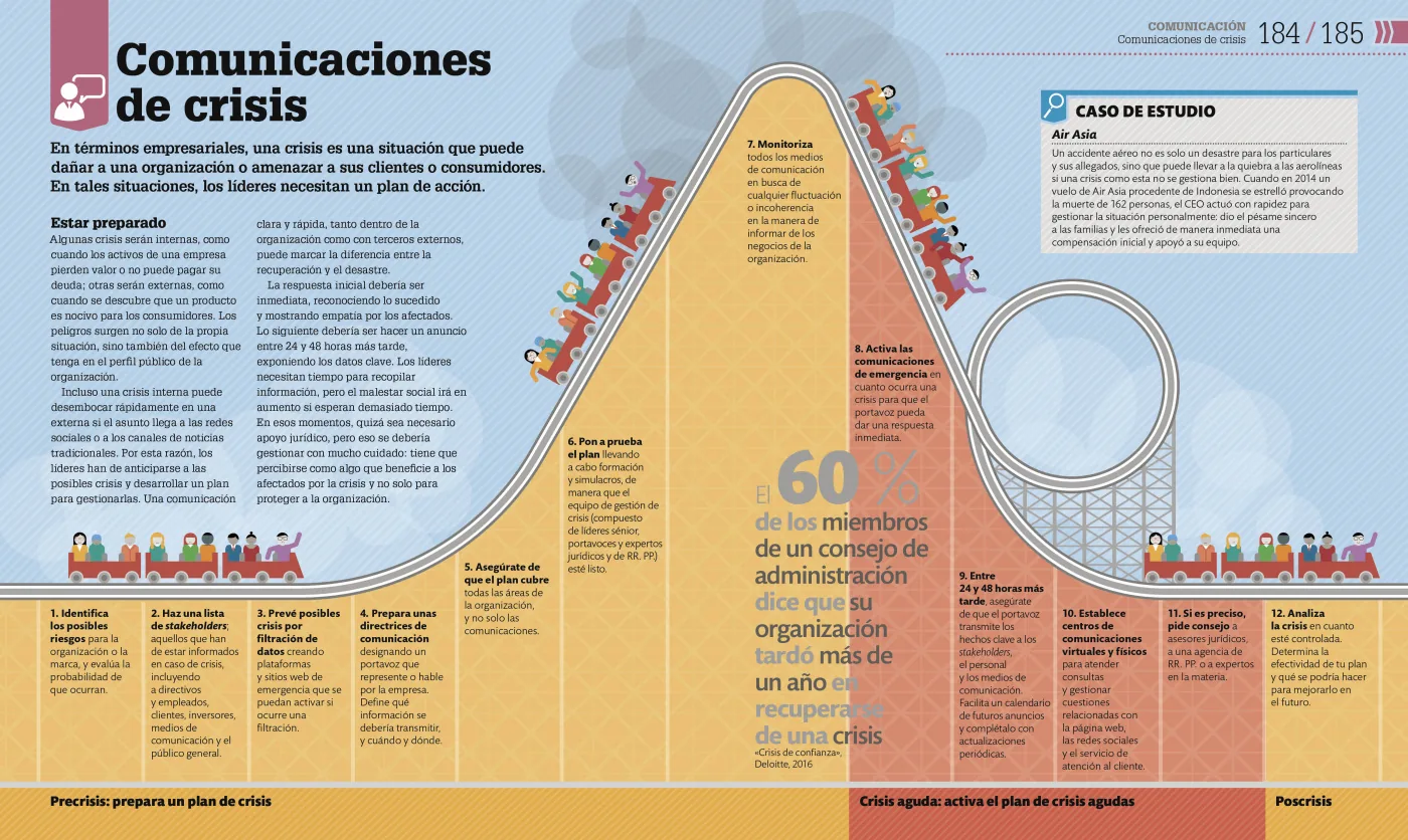 Cómo funciona el liderazgo