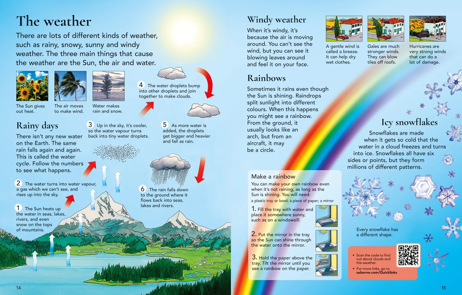 Usborne Children's Encyclopedia