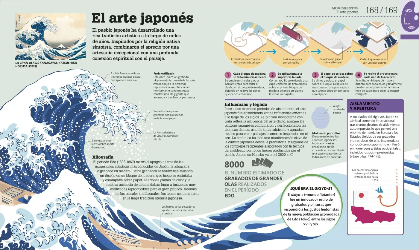 Cómo funciona el arte