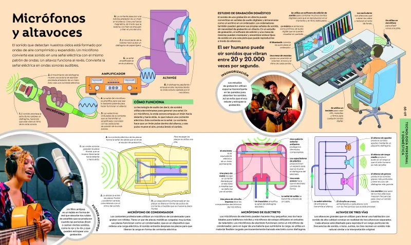 Cómo funciona la tecnología