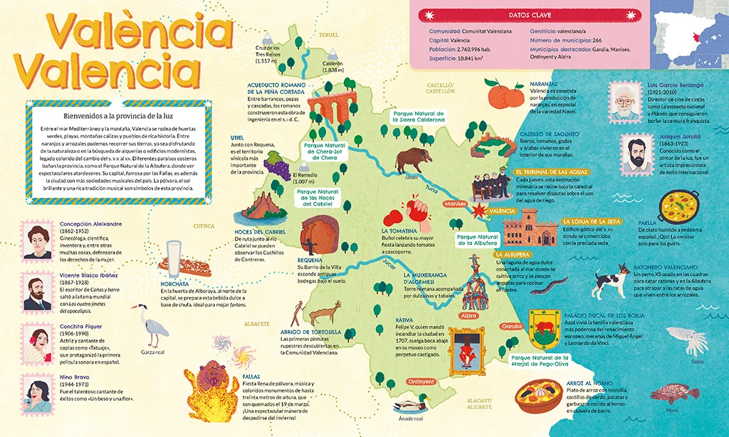 Somos 50 provincias