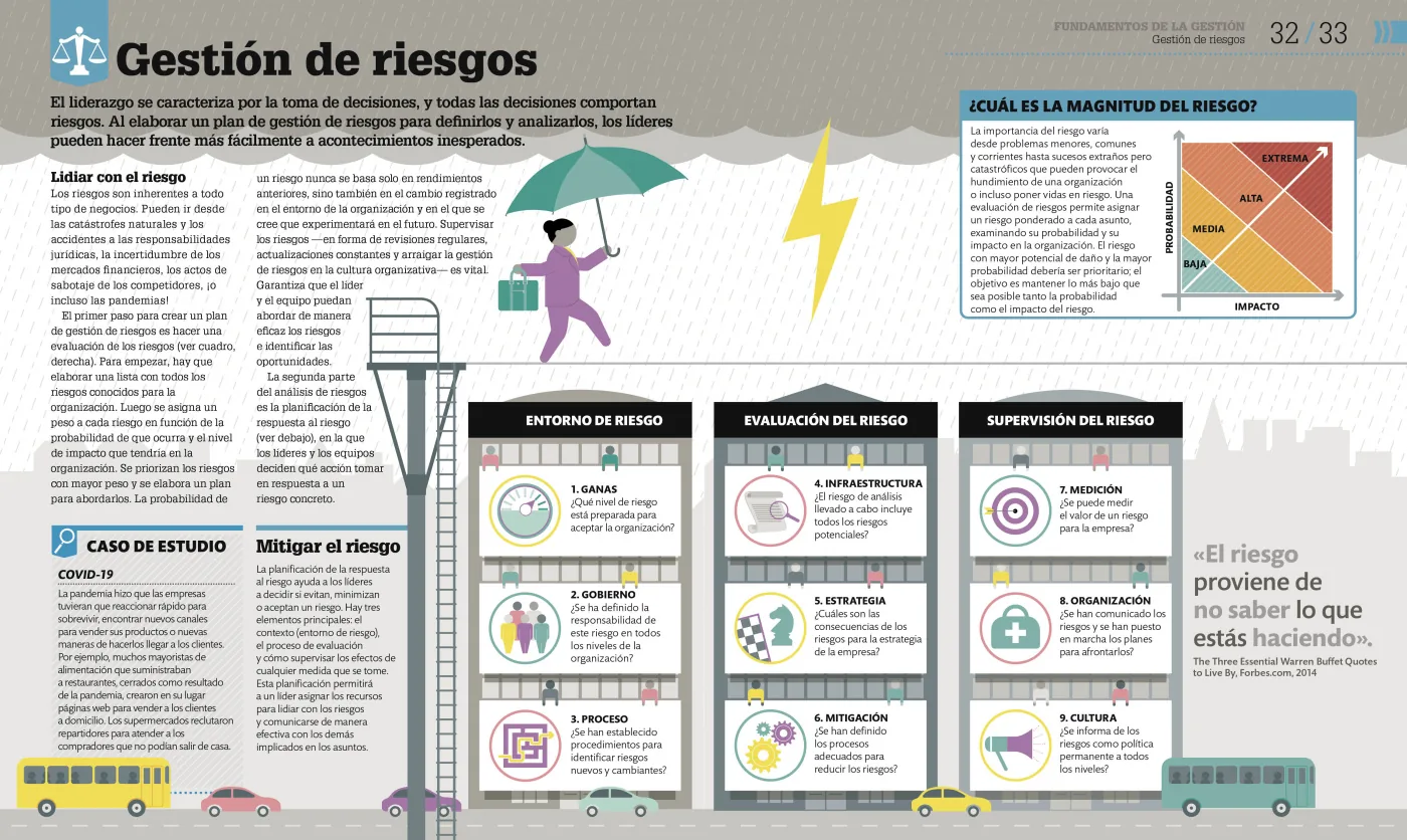 Cómo funciona el liderazgo