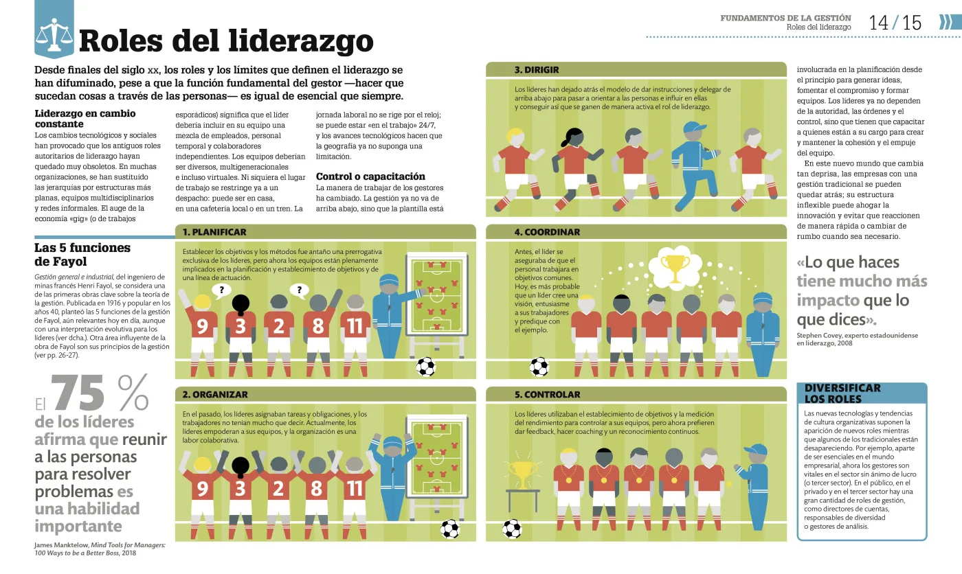 Cómo funciona el liderazgo