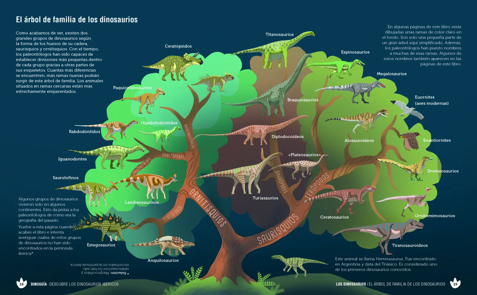 Dinoguía de la Península Ibérica.