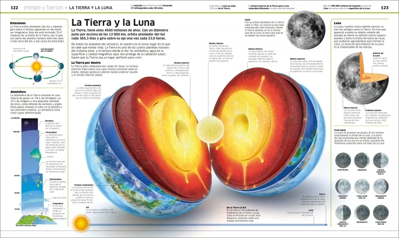 Ciencia (Mundo 3D)