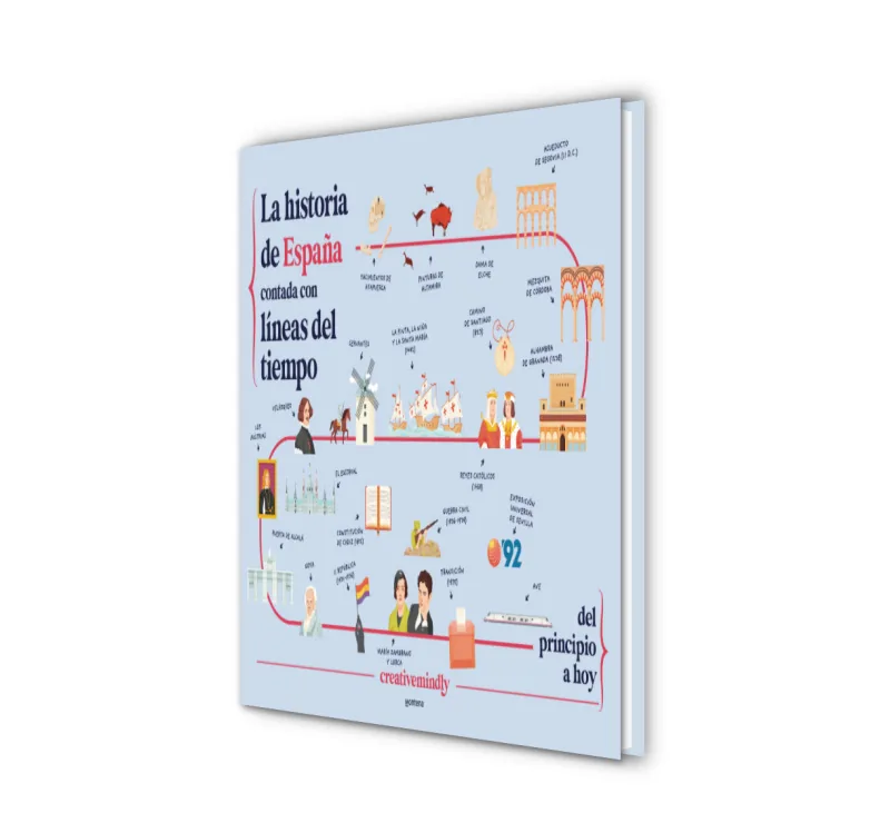 La historia de España contada con líneas del tiempo