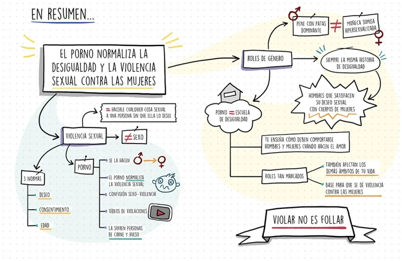 El porno NO mola