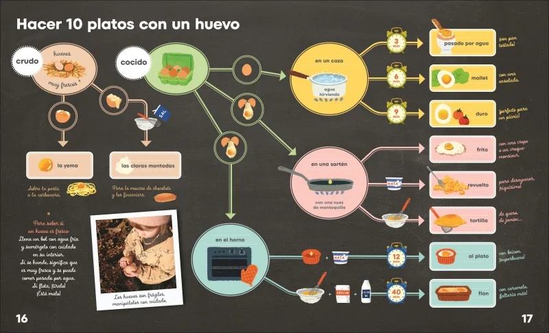 Aprendo a cocinar