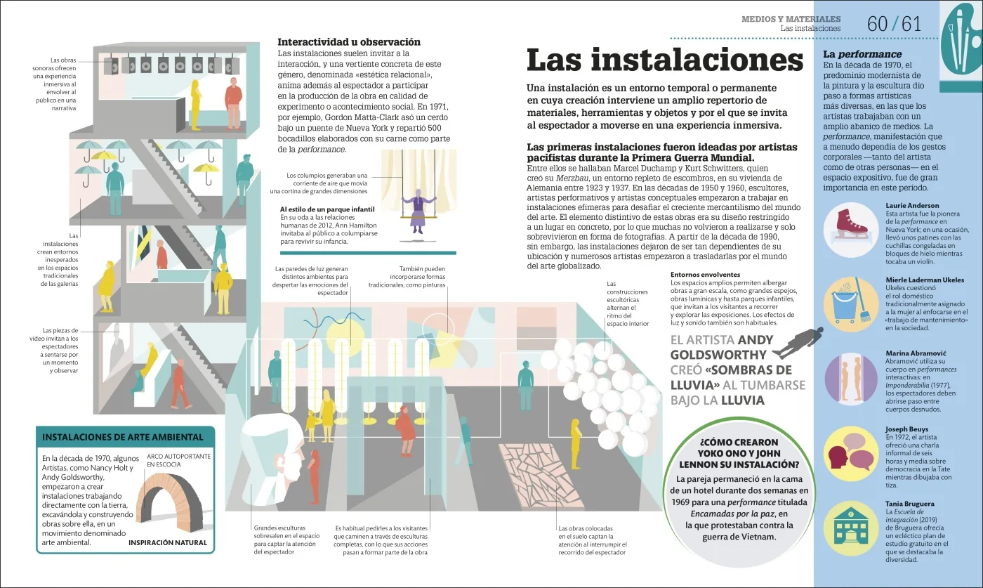 Cómo funciona el arte