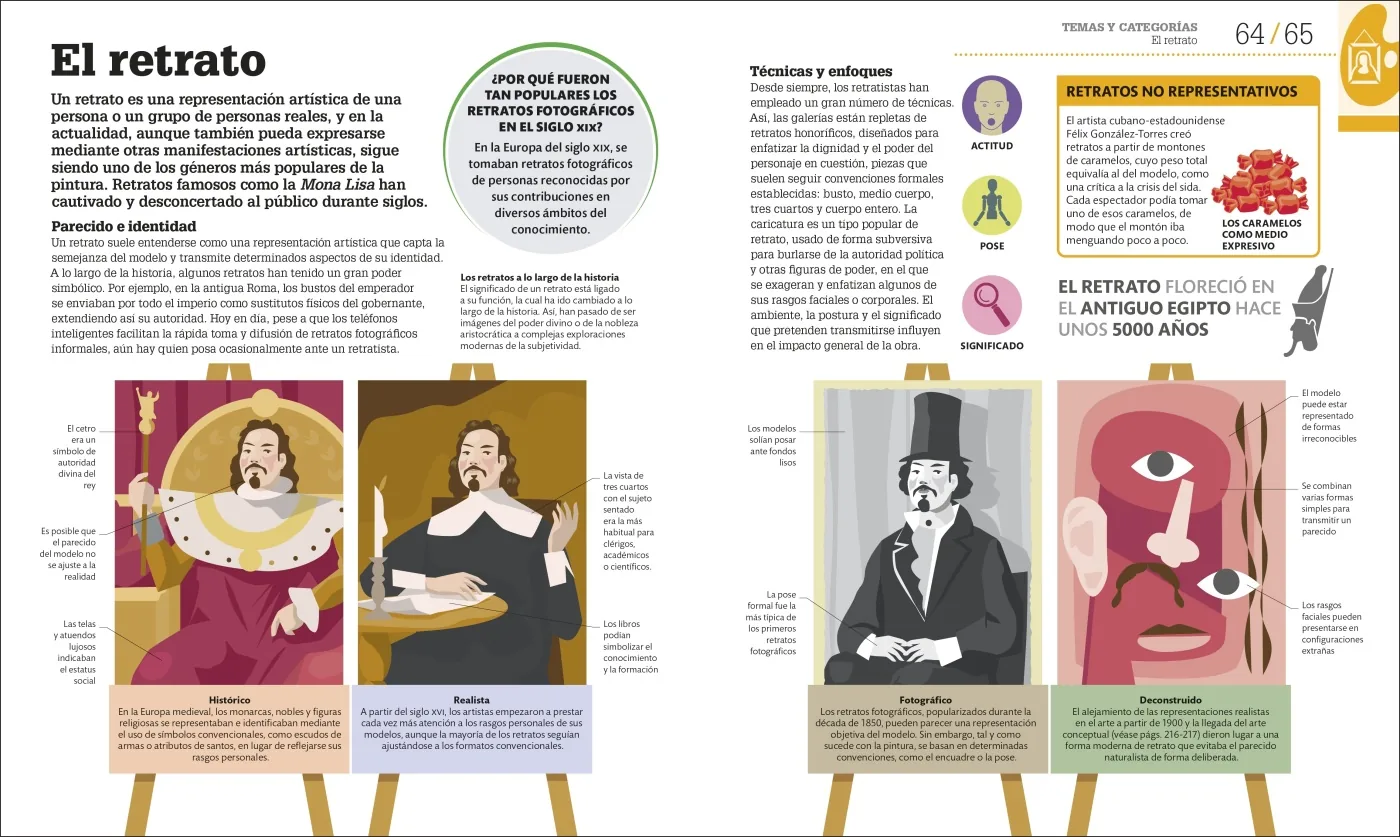 Cómo funciona el arte