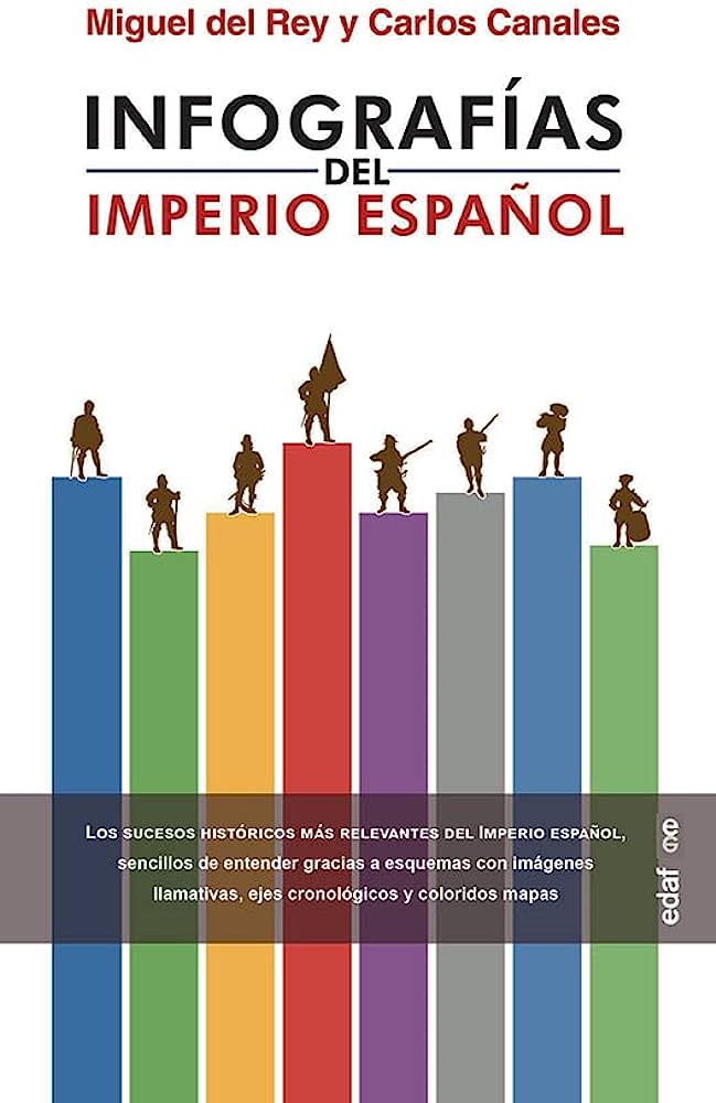 Infografías del Imperio español