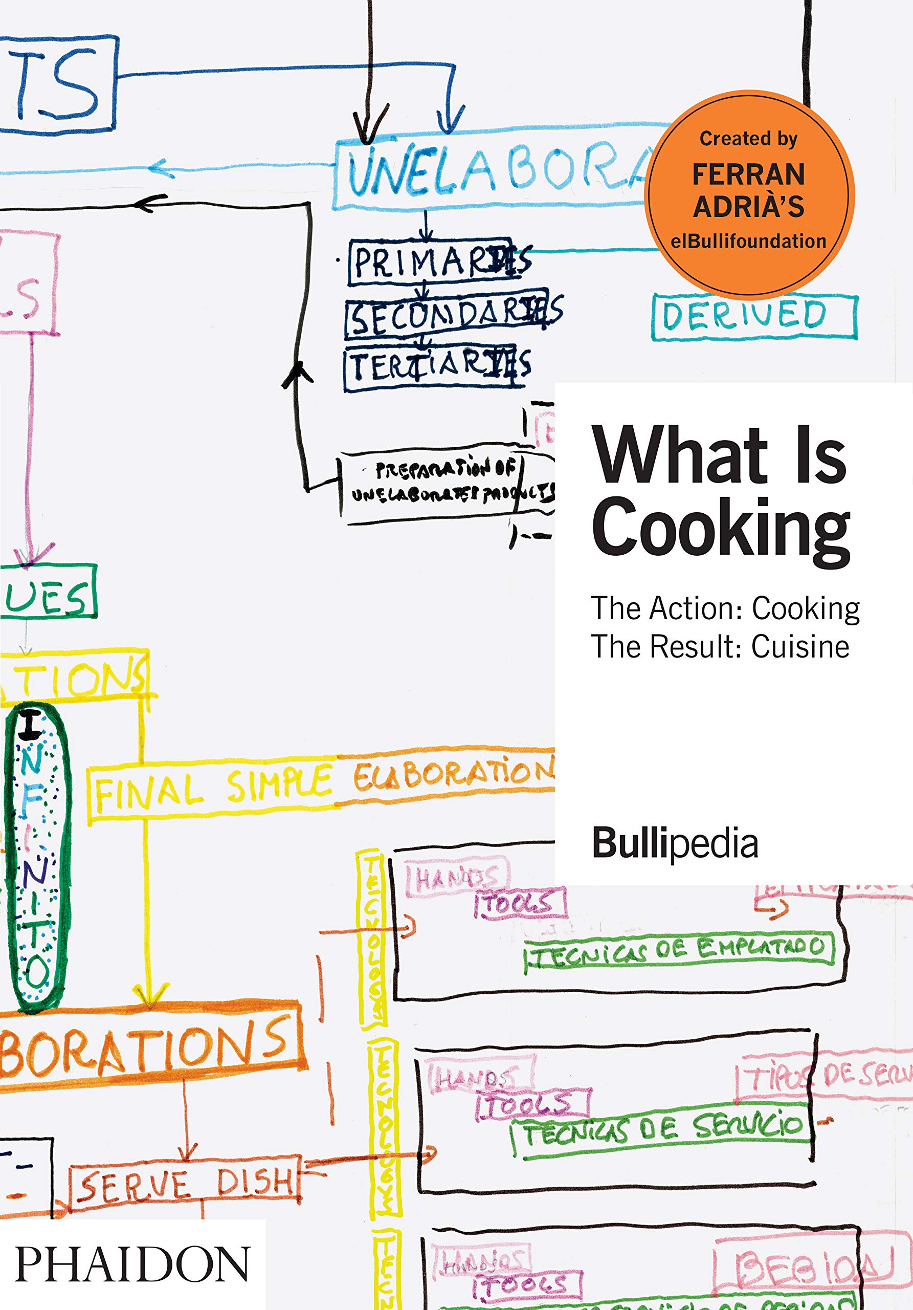 What is cooking. The Action: Cooking. The result: Cuisine (Bullipedia)