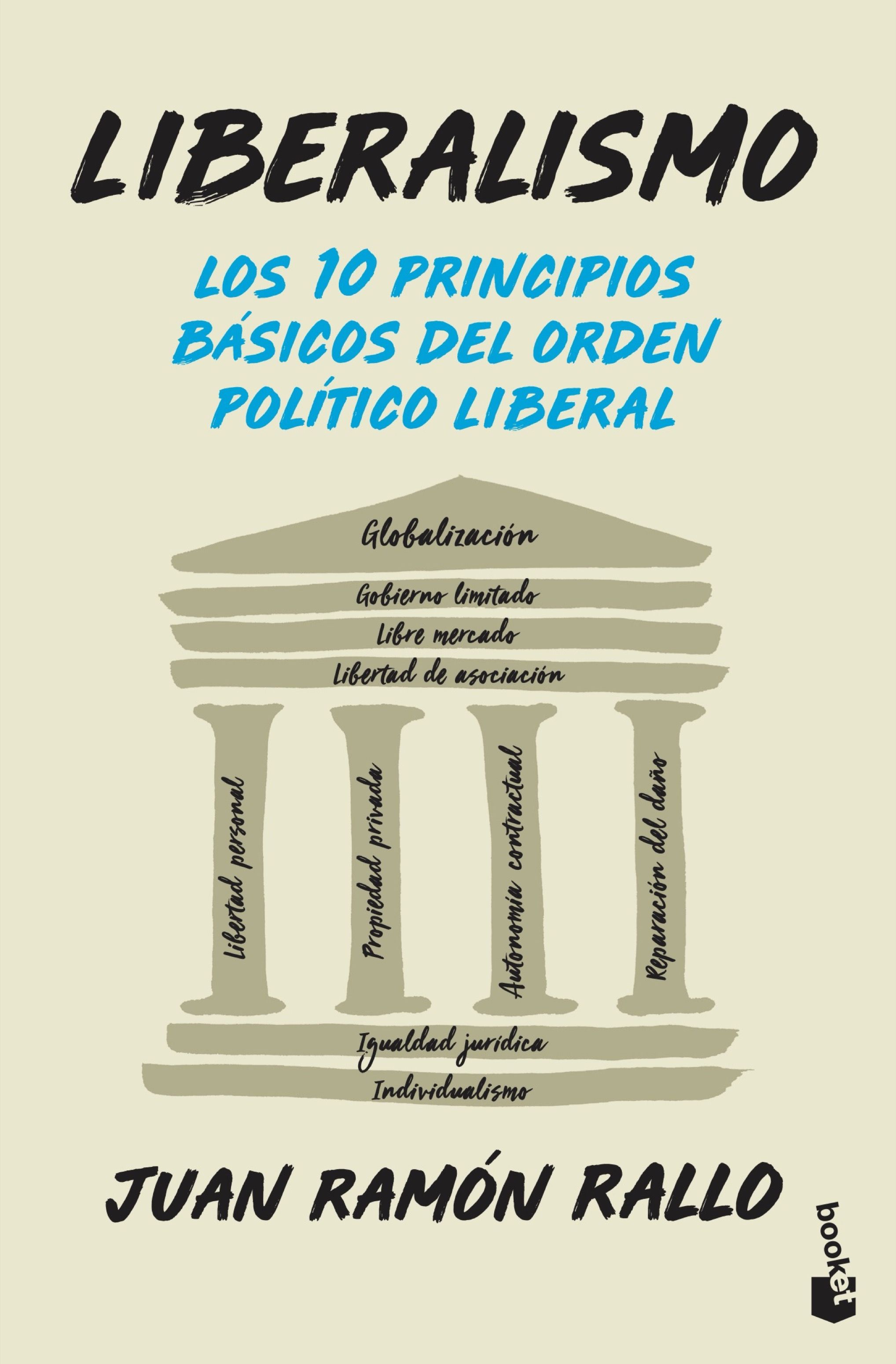 Liberalismo. Los 10 principios básicos del orden político liberal